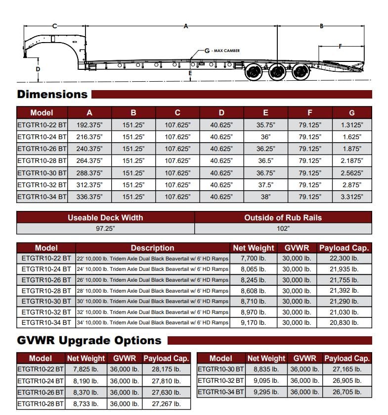 ETGTR10 Beavertail