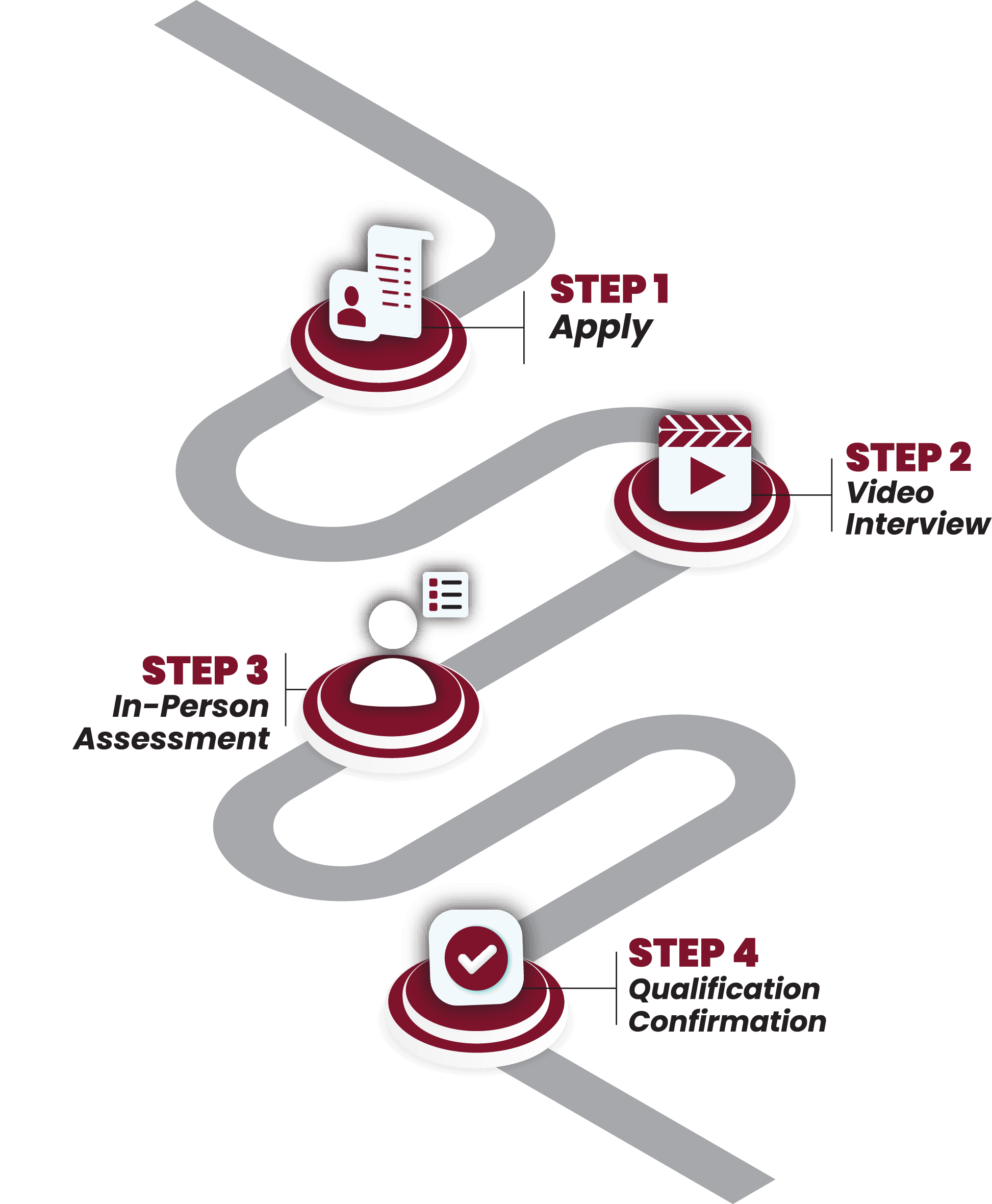 Application Roadmap