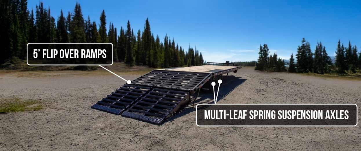 Front angle view of a Southland Trailers Highboy Flatbed trailer with visible tooltips highlighting features.